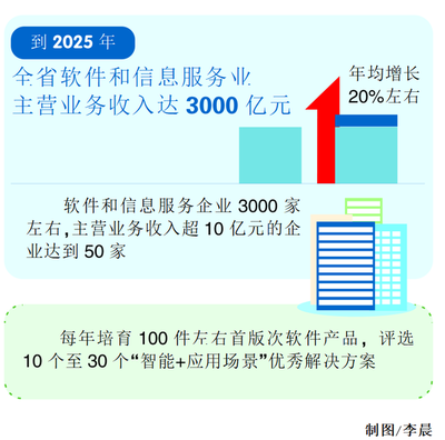 安徽七项行动助力软件和信息服务业发展 聚焦应用软件服务新篇章