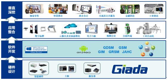 杰和科技荣获“十大卓越品牌”称号，深耕应用软件服务领域